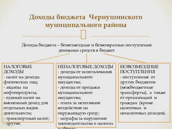 Доходы бюджета Чернушинского муниципального района Доходы бюджета – безвозмездные и безвозвратные