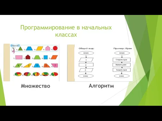 Программирование в начальных классах Множество Алгоритм