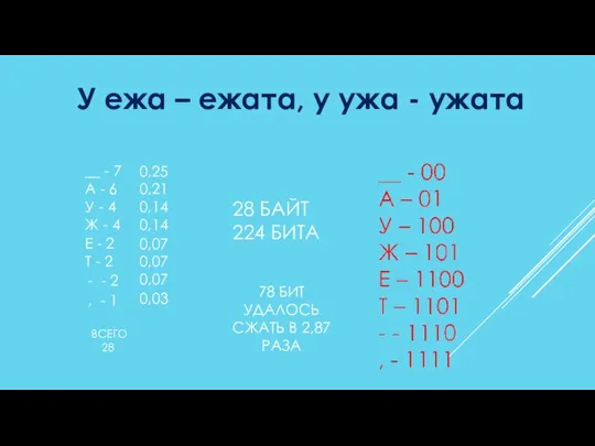 У ежа – ежата, у ужа - ужата А - 6