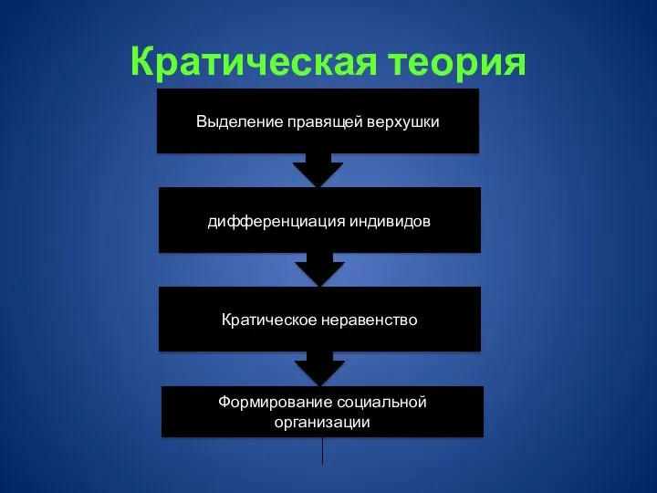 Кратическая теория Выделение правящей верхушки дифференциация индивидов Кратическое неравенство Формирование социальной организации