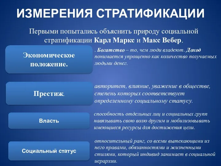 Первыми попытались объяснить природу социальной стратификации Карл Маркс и Макс Вебер.