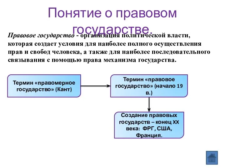 Понятие о правовом государстве. Правовое государство - организация политической власти, которая