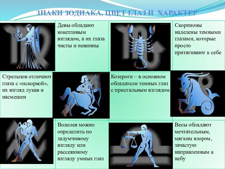 ЗНАКИ ЗОДИАКА, ЦВЕТ ГЛАЗ И ХАРАКТЕР