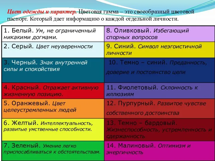 Цвет одежды и характер. Цветовая гамма – это своеобразный цветовой паспорт.