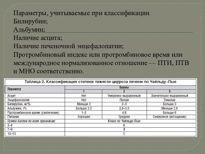 Параметры, учитываемые при классификации Билирубин; Альбумин; Наличие асцита; Наличие печеночной энцефалопатии;