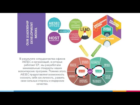 В результате сотрудничества офисов AIESEC и организаций, в которых работают EP,