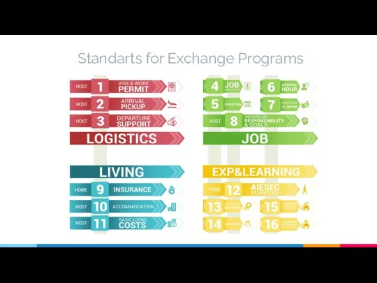 Standarts for Exchange Programs