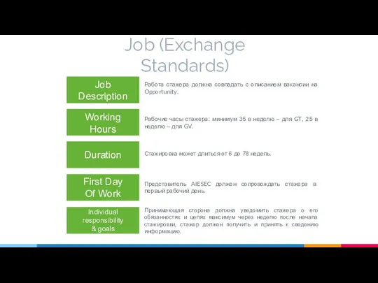 Job (Exchange Standards) Job Description Working Hours Duration First Day Of