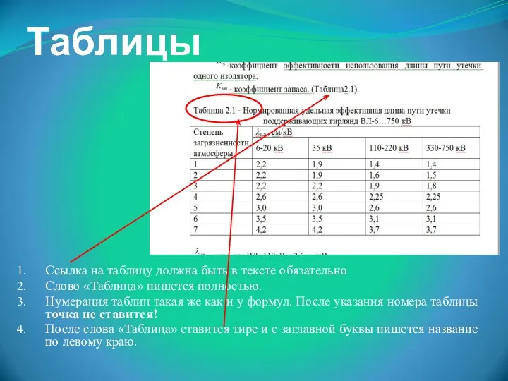 Таблицы Ссылка на таблицу должна быть в тексте обязательно Слово «Таблица»