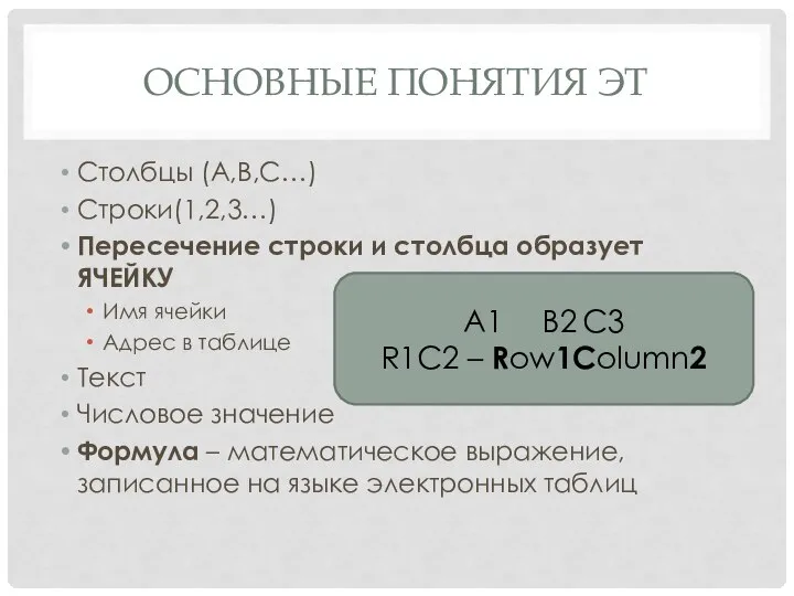 ОСНОВНЫЕ ПОНЯТИЯ ЭТ Столбцы (A,B,C…) Строки(1,2,3…) Пересечение строки и столбца образует