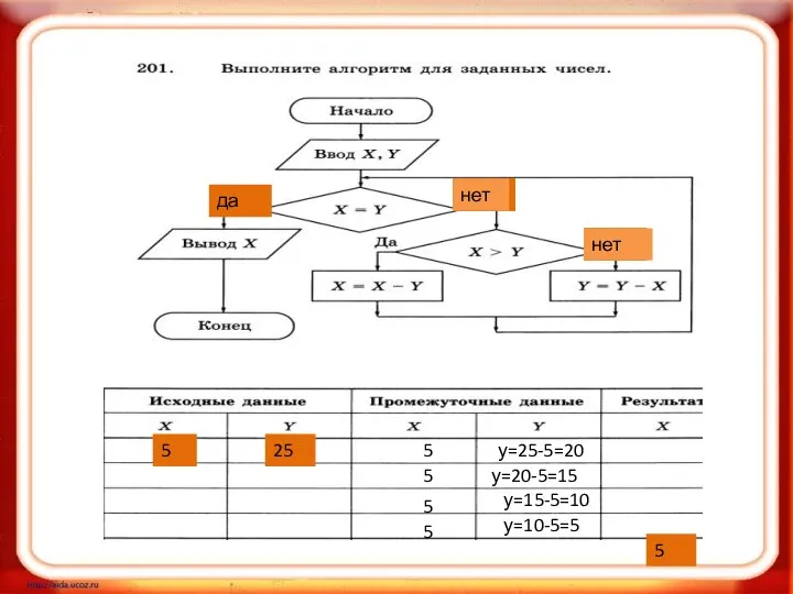 у=25-5=20 у=20-5=15 5 5 5 у=15-5=10 5 у=10-5=5 5 нет 5