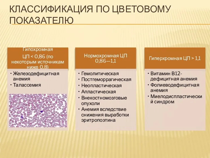 КЛАССИФИКАЦИЯ ПО ЦВЕТОВОМУ ПОКАЗАТЕЛЮ