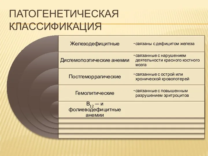 ПАТОГЕНЕТИЧЕСКАЯ КЛАССИФИКАЦИЯ