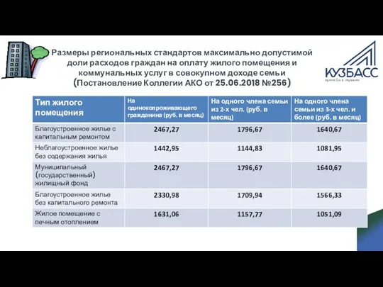 Размеры региональных стандартов максимально допустимой доли расходов граждан на оплату жилого