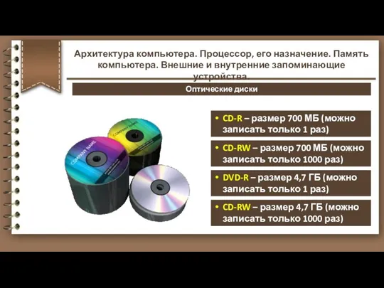 CD-R – размер 700 МБ (можно записать только 1 раз) CD-RW