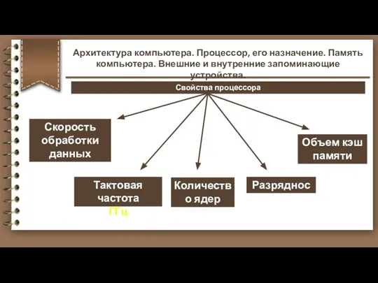 Скорость обработки данных Тактовая частота ГГц Количество ядер Разрядность Объем кэш