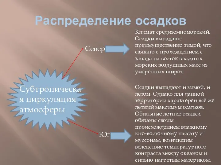 Распределение осадков Субтропическая циркуляция атмосферы Север Юг Климат средиземноморский. Осадки выпадают