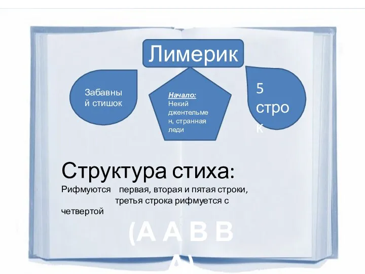 Лимерик Забавный стишок Начало: Некий джентельмен, странная леди 5 строк Структура