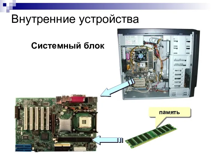 Системный блок память Внутренние устройства