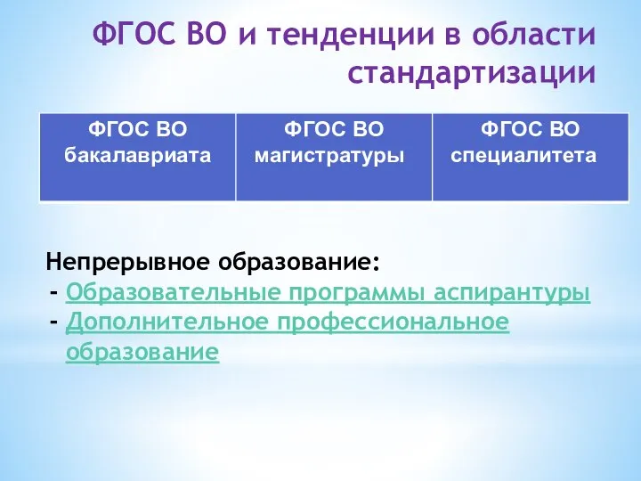 ФГОС ВО и тенденции в области стандартизации Непрерывное образование: Образовательные программы аспирантуры Дополнительное профессиональное образование