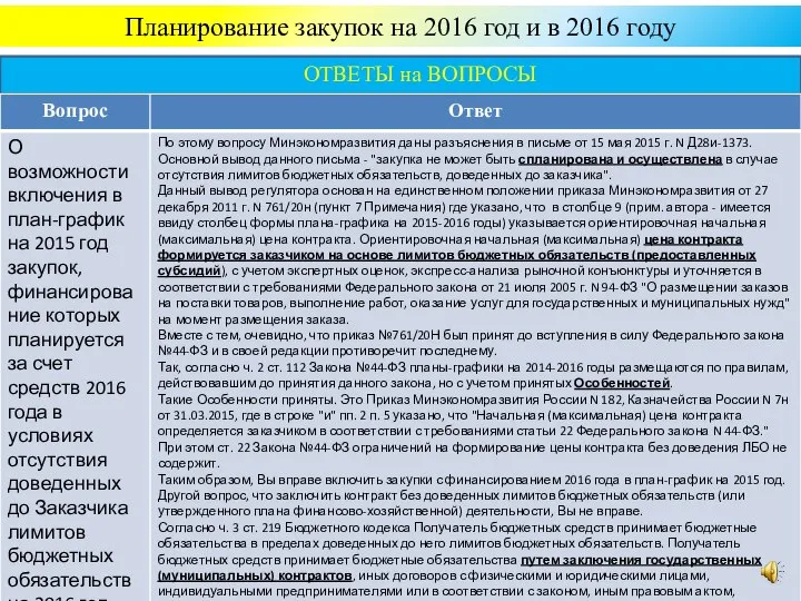 Планирование закупок на 2016 год и в 2016 году Слайд №10 ОТВЕТЫ на ВОПРОСЫ