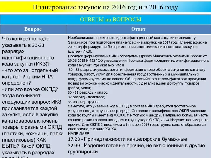 Планирование закупок на 2016 год и в 2016 году Слайд №10 ОТВЕТЫ на ВОПРОСЫ