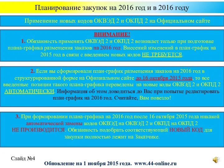 Планирование закупок на 2016 год и в 2016 году ВНИМАНИЕ! 1.