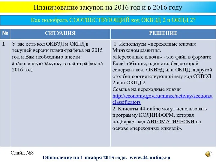 Планирование закупок на 2016 год и в 2016 году Слайд №8