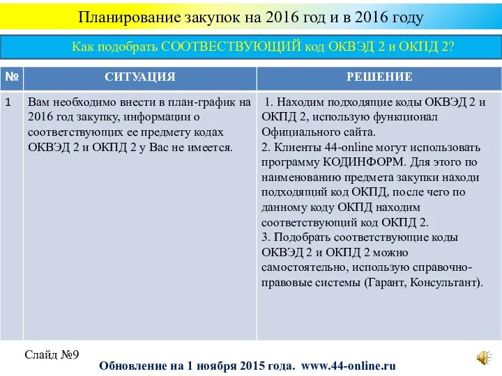 Планирование закупок на 2016 год и в 2016 году Слайд №9