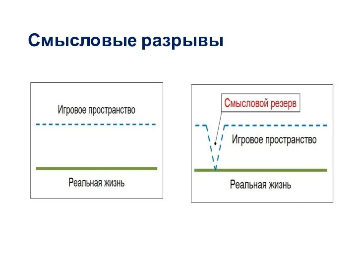 Смысловые разрывы