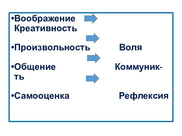 Воображение Креативность Произвольность Воля Общение Коммуник-ть Самооценка Рефлексия