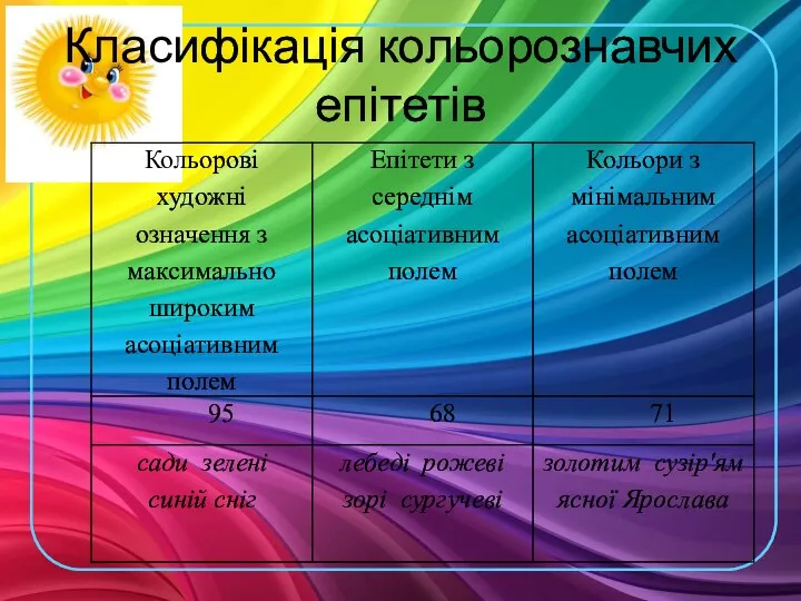 Класифікація кольорознавчих епітетів