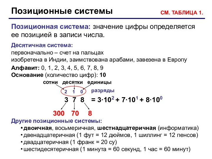 Позиционные системы Позиционная система: значение цифры определяется ее позицией в записи