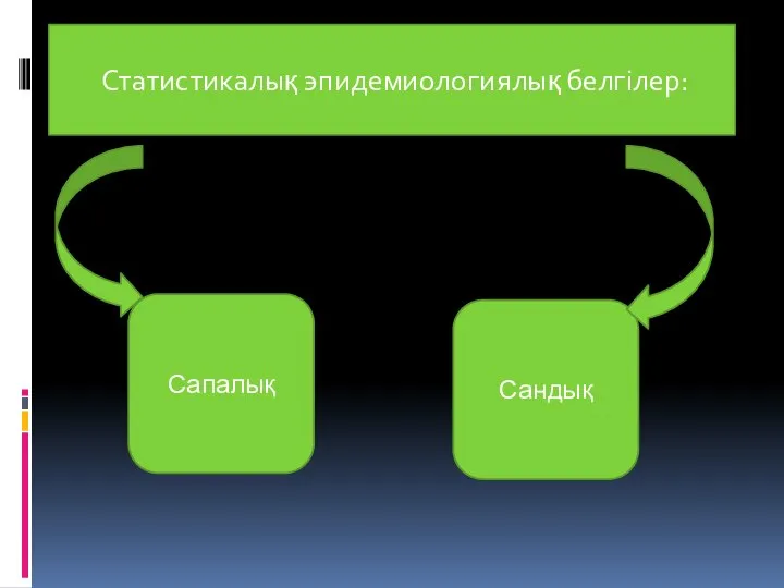 Статистикалық эпидемиологиялық белгілер: Сапалық Сандық