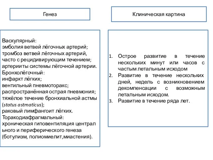 Клиническая картина Острое развитие в течение нескольких минут или часов с