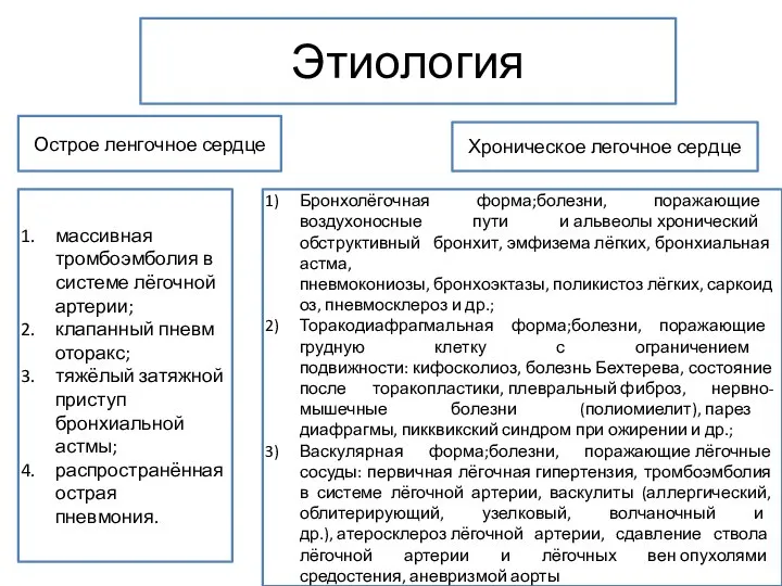 Этиология Острое ленгочное сердце массивная тромбоэмболия в системе лёгочной артерии; клапанный