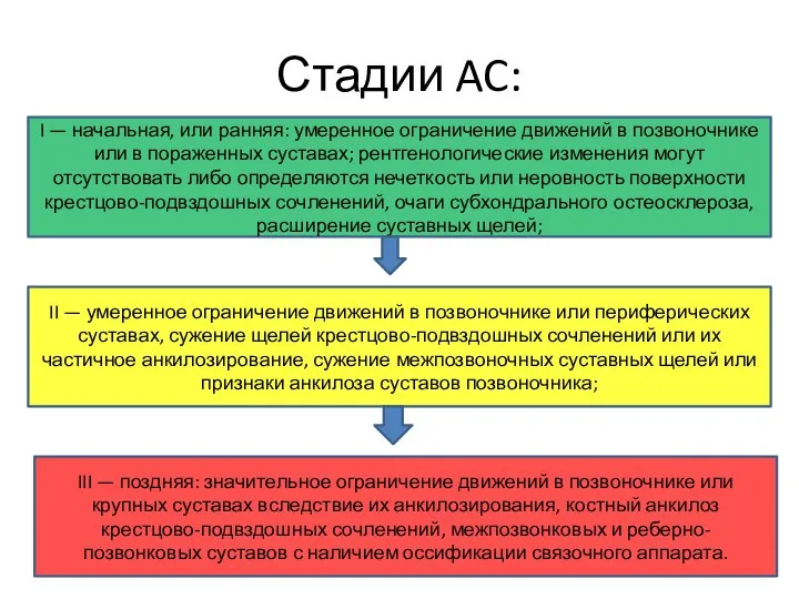 Стадии AC: I — начальная, или ранняя: умеренное ограничение движений в