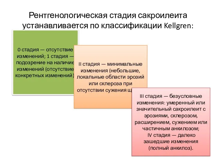 Рентгенологическая стадия сакроилеита устанавливается по классификации Kellgren: 0 стадия — отсутствие