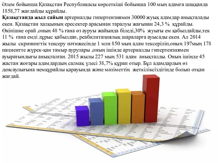 Әлем бойынша Қазақстан Республикасы көрсеткіші бойынша 100 мың адамға шаққанда 1858,77