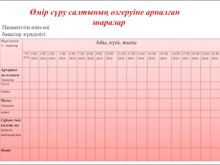 Өмір сүру салтының өзгеруіне арналған шаралар Пациенттің өзін-өзі бақылау күнделігі