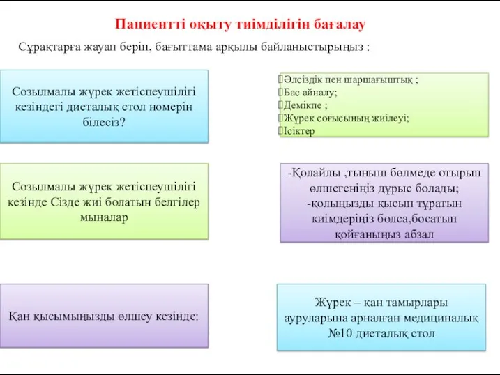 Пациентті оқыту тиімділігін бағалау Созылмалы жүрек жетіспеушілігі кезіндегі диеталық стол номерін