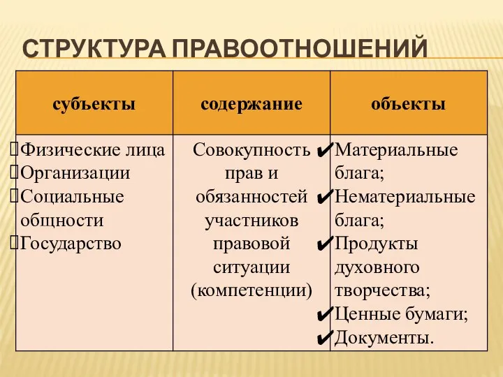 СТРУКТУРА ПРАВООТНОШЕНИЙ