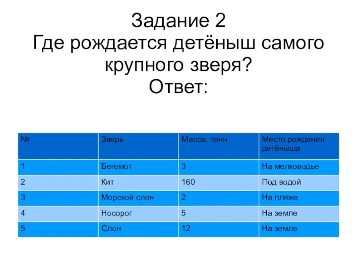 Задание 2 Где рождается детёныш самого крупного зверя? Ответ: