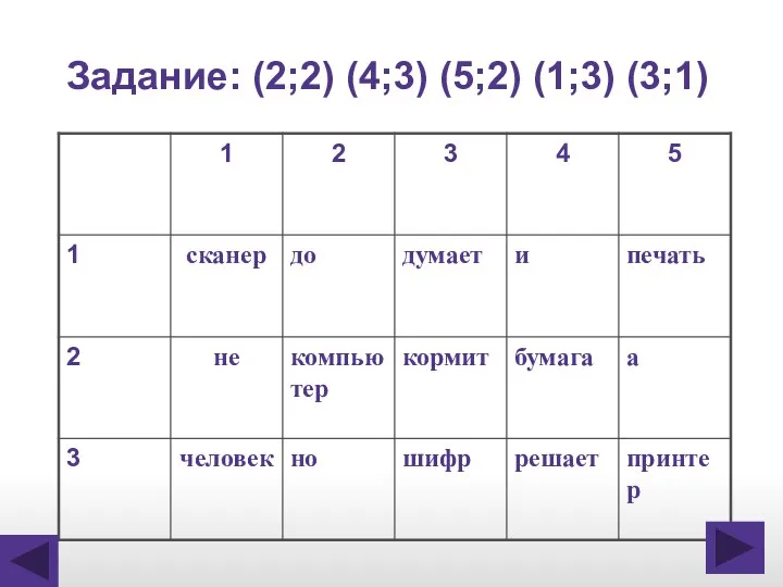 Задание: (2;2) (4;3) (5;2) (1;3) (3;1)