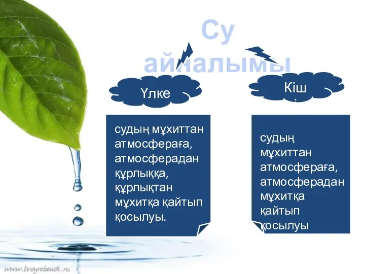 Су айналымы Үлкен Кіші судың мұхиттан атмосфераға, атмосферадан құрлыққа, құрлықтан мұхитқа