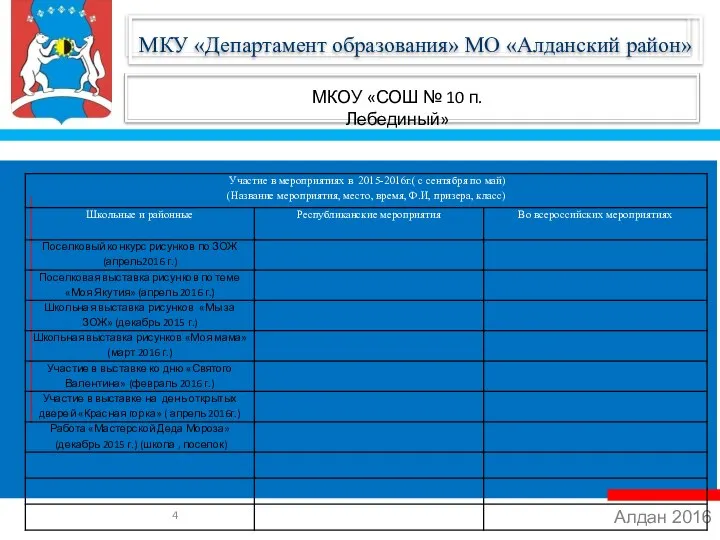 Алдан 2016 МКУ «Департамент образования» МО «Алданский район» МКОУ «СОШ № 10 п. Лебединый»