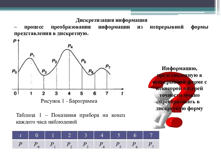 Дискретизация информации – процесс преобразования информации из непрерывной формы представления в