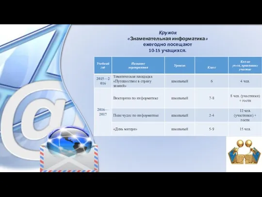 Кружок «Знаменательная информатика» ежегодно посещают 10-15 учащихся.