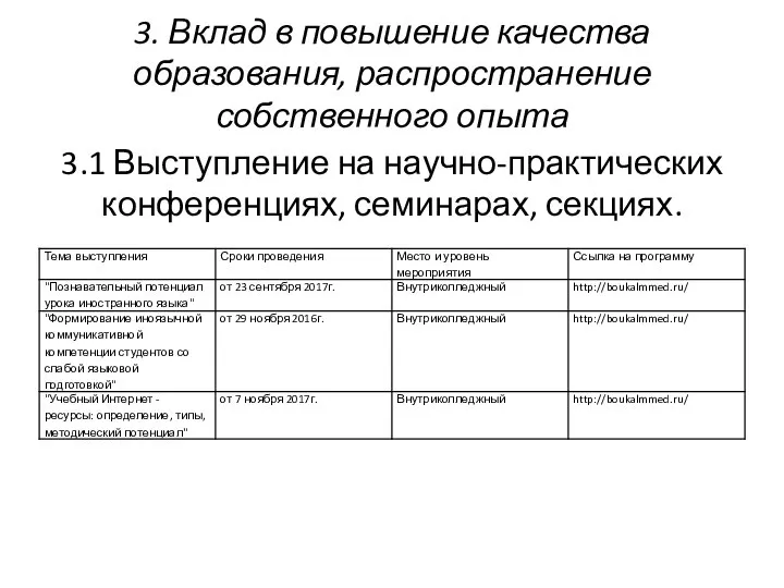 3. Вклад в повышение качества образования, распространение собственного опыта 3.1 Выступление на научно-практических конференциях, семинарах, секциях.