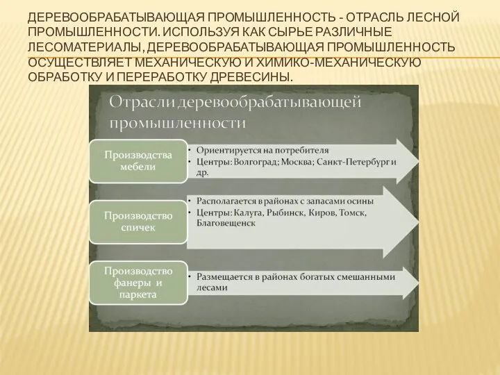 ДЕРЕВООБРАБАТЫВАЮЩАЯ ПРОМЫШЛЕННОСТЬ - ОТРАСЛЬ ЛЕСНОЙ ПРОМЫШЛЕННОСТИ. ИСПОЛЬЗУЯ КАК СЫРЬЕ РАЗЛИЧНЫЕ ЛЕСОМАТЕРИАЛЫ,